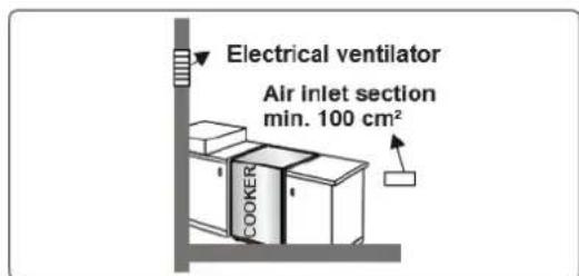 Electrical ventilator Air inlet section min. 100 cm² COOKER