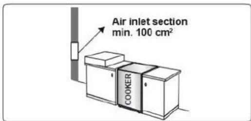 Air inlet section min. 100 cm² COOKER