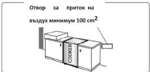 Отвор за приток на въздух минимум 100 cm² COOKER