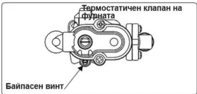 Термостатичен клапан на фурната Байпасен винт