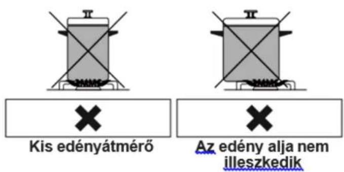 Kis edényátmérő Az edény alja nem illeszkedik