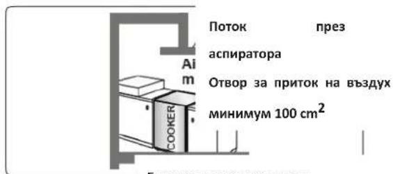 Поток през аспиратора Ам Отвор за приток на въздух минимум 100 cm² COOKER Блоктически рентилятор