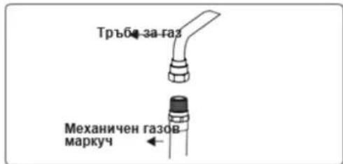 Тръбъ за газ Механичен газов маркуч