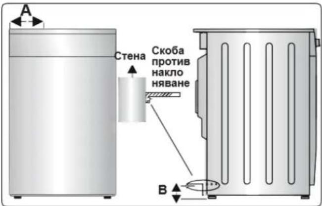 A Стена Скоба против накло няване B