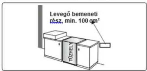 Levegő bemeneti rész, min. 100 cm² TÜZHELY