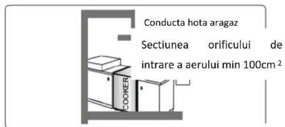 Conducta hota aragaz Sectiunea orificului de intrare a aerului min 100cm² COOKER