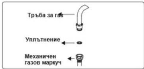 Тръба за гав Уплътнение Механичен газов маркуч