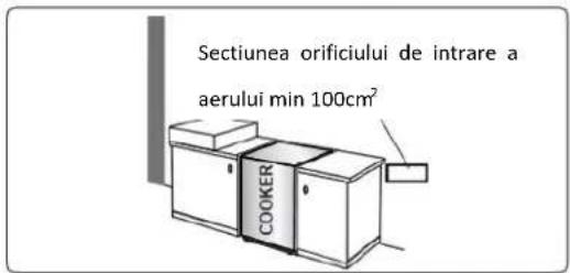 Sectiunea orificiului de intrare a aerului min 100cm² COOKER