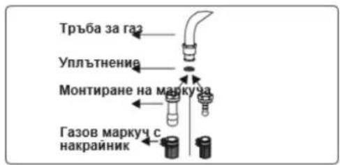 Тръба за газ Уплътнение Монтиране на маркуча Газов маркуч с накраийик