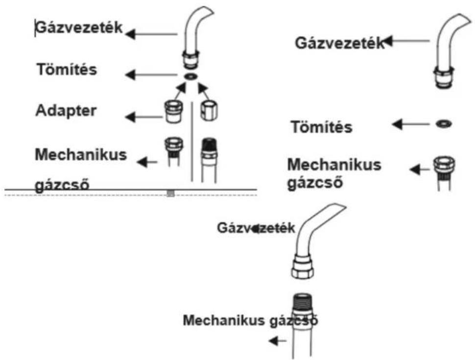 Heinner HFSC-V50LITGWH - A fix gázcsatlakozó használatakor mindenképpen ellenőrizendő pontok - 2