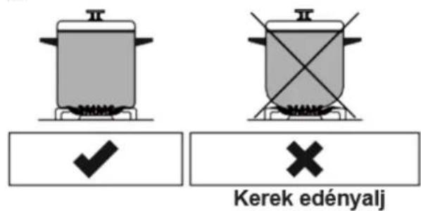 Kerek edényalj