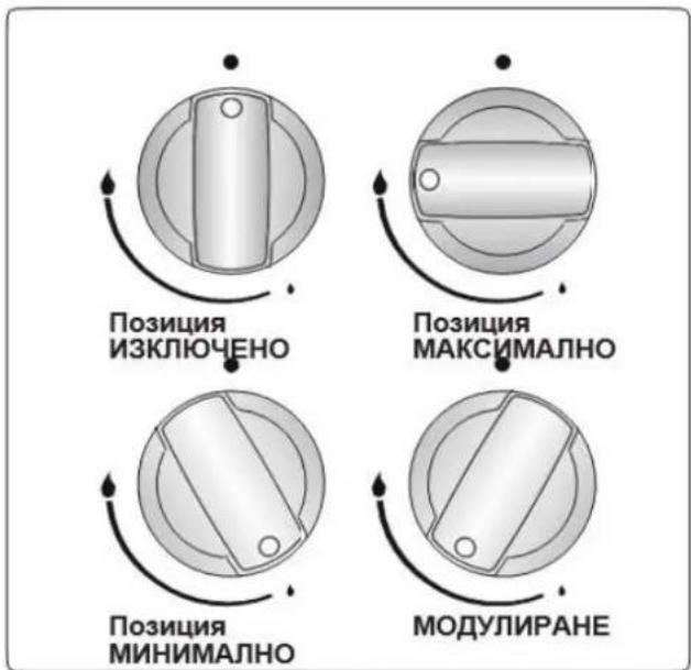 Heinner HFSC-V50LITGWH - Горелки на котлона - 1