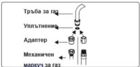 Тръба за газ Уплътнение Адаптер Механичен маркуч за газ