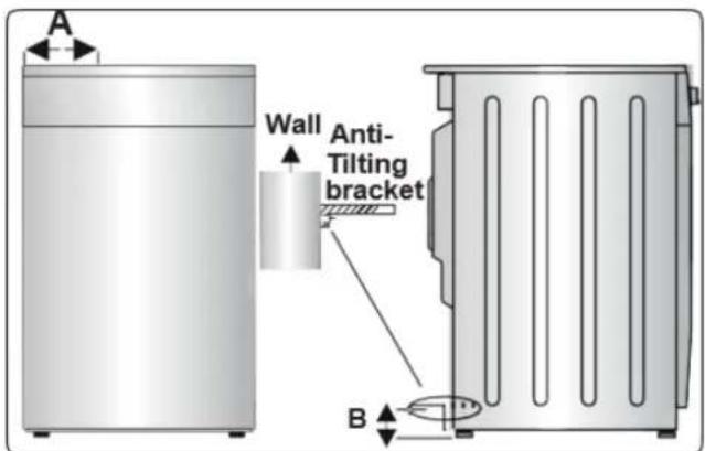 A Wall Anti- Tilting bracket B