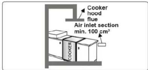 Cooker hood flue Air inlet section min. 100 cm² COOKER
