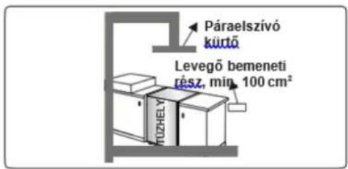 Páraelszívó kúrtő Levegő bemeneti rész, min 100 cm² KUZHELY