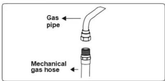 Gas pipe Mechanical gas hose