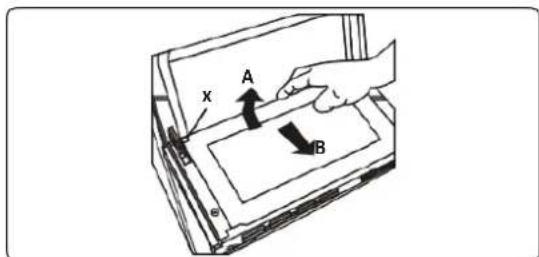 A x B