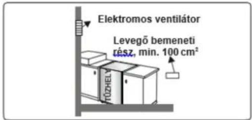Elektromos ventilátor Levegő bemeneti rész, min. 100 cm² TÓZHELY
