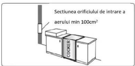 Sectiunea orificiului de intrare a aerului min 100cm² COCKER