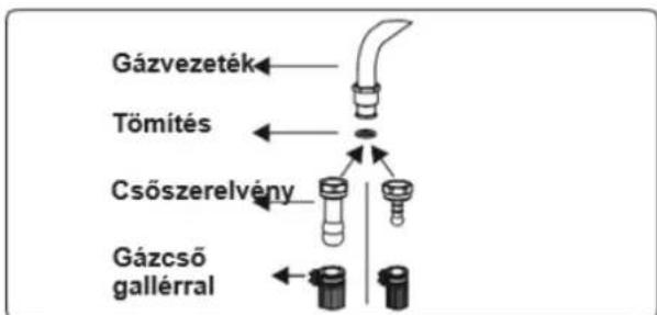 Gázvezeték Tömités Csőszerelvény Gázcső gallérral