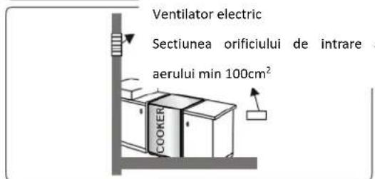 Ventilator electric Sectiunea orificului de intrare a aerului min 100cm² COOKER