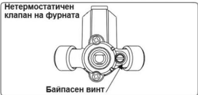 Нетермостатичен клапан на фурната Байпасен винт