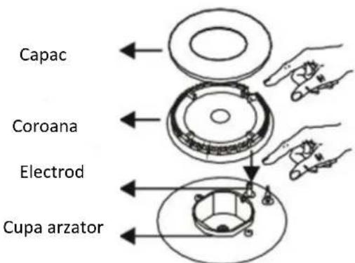 Capac Coroana Electrod Cupa arzator