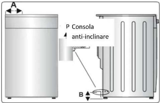 A P Consola anti-inclinare B