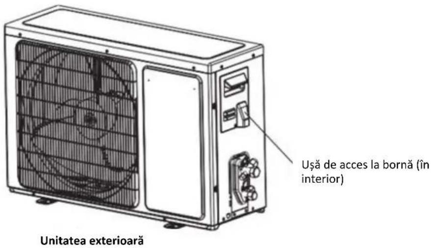 Uşă de acces la bornă (în interior) Unitatea exterioară