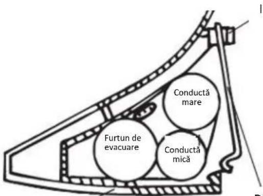 Furtun de evacuare Conductă mare Conductă mică