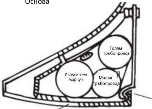 Основа Изпуск-лен маркуч Голям тръбопровод Мальк тръбопровод