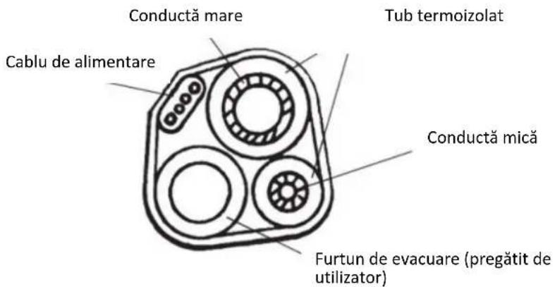 Conductă mare Tub termoizolat Cablu de alimentare Conductă mică Furtun de evacuare (pregătit de utilizator)