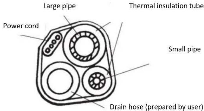 Large pipe Power cord Thermal insulation tube Small pipe Drain hose (prepared by user)