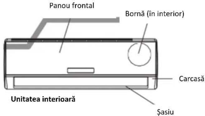 Panou frontal Bornă (în interior) Unitatea interioară Carcasă Șasiu