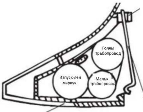 Изпуск-лен маркуч Голям тръбопровод Малык тръбопровод