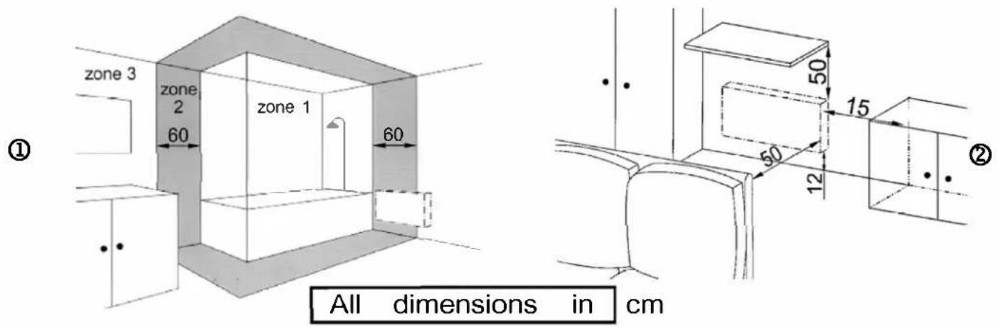 zone 3 zone 2 zone 1 60 60 ① 50 15 50 12 ② All dimensions in cm