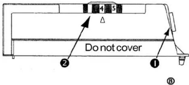 4 5 Do not cover ② ① ⑧