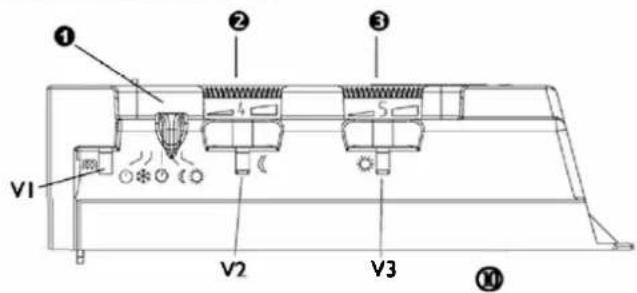 ① ② ③ V1 V2 V3 ④
