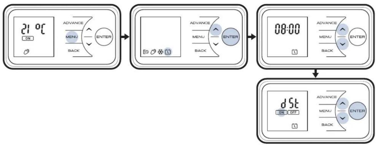 Creda TPRIII050E - Options - 1