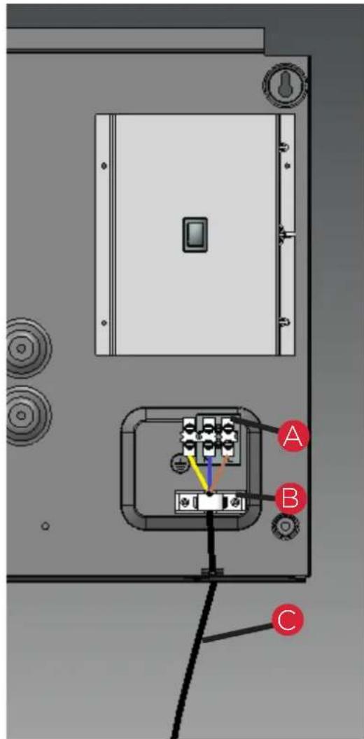 Technical diagram of an electrical panel with labeled components A, B, and C pointing to internal wiring or connections.