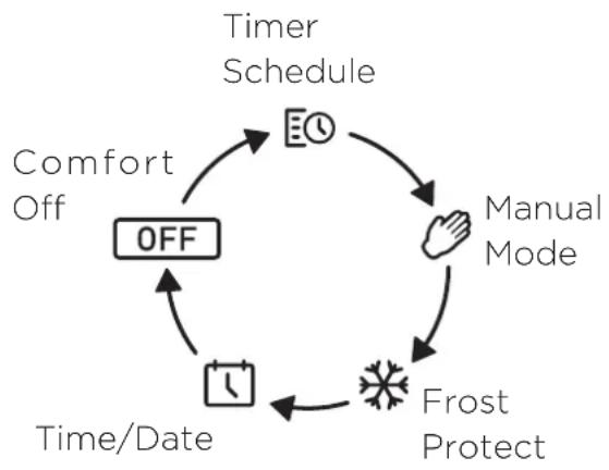 DIMPLEX AC3RE - Navigation and Selecting Modes - 1