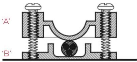 'A' 'B'
