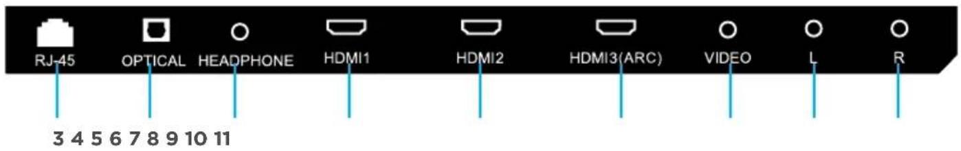 RJ-45 OPTICAL HEADPHONE HDMI1 HDMI2 HDMI3(ARC) VIDEO L R 3 4 5 6 7 8 9 10 11