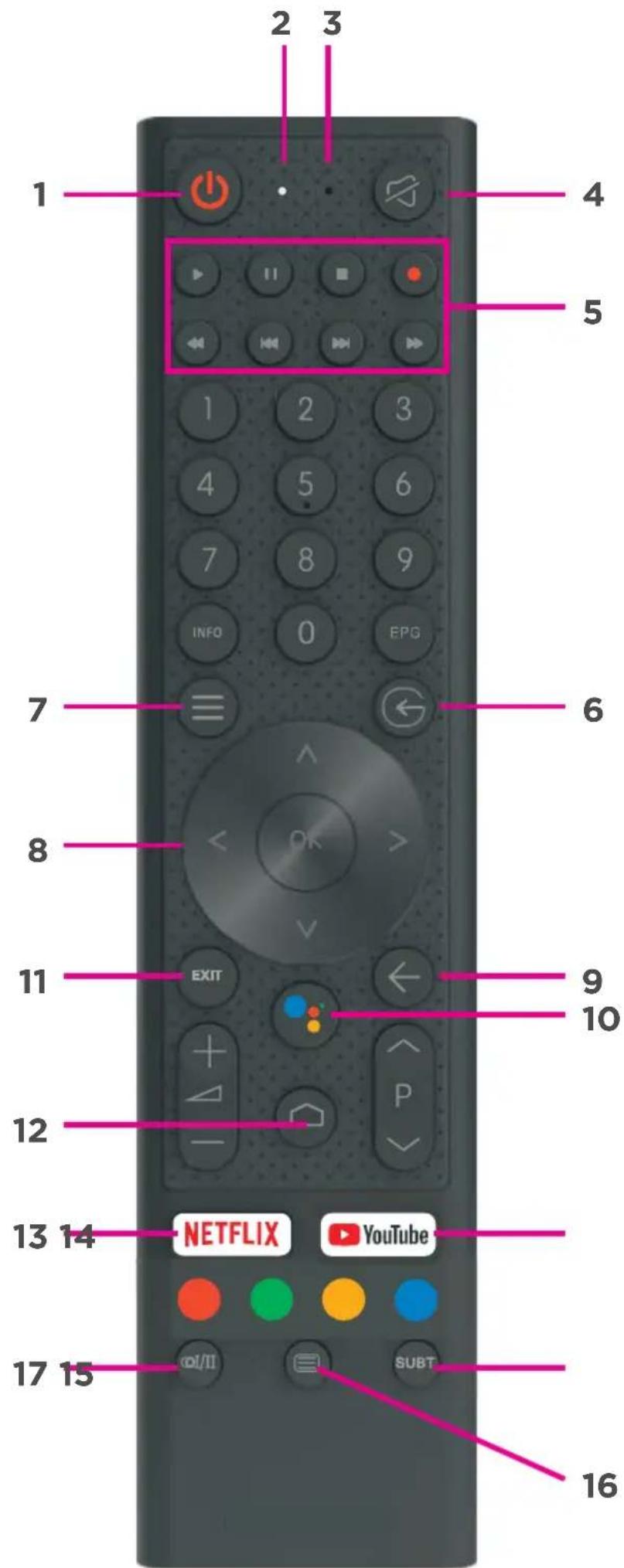 1 2 3 4 5 6 7 8 9 10 EXIT P 11 12 13 14 NETFLIX YouTube 15 SUBT 16