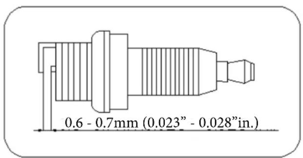 0.6 - 0.7mm (0.023" - 0.028"in.)