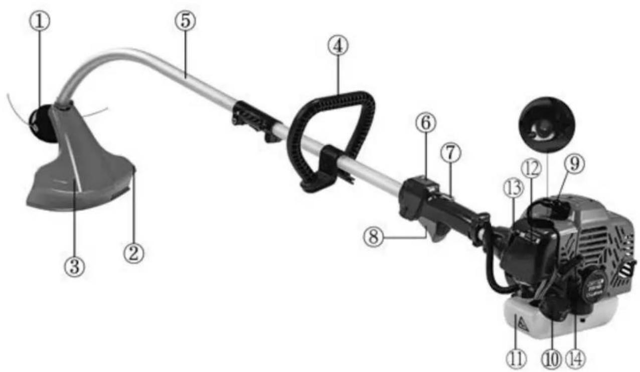 Labeled diagram of a manual tool with numbered parts for identification