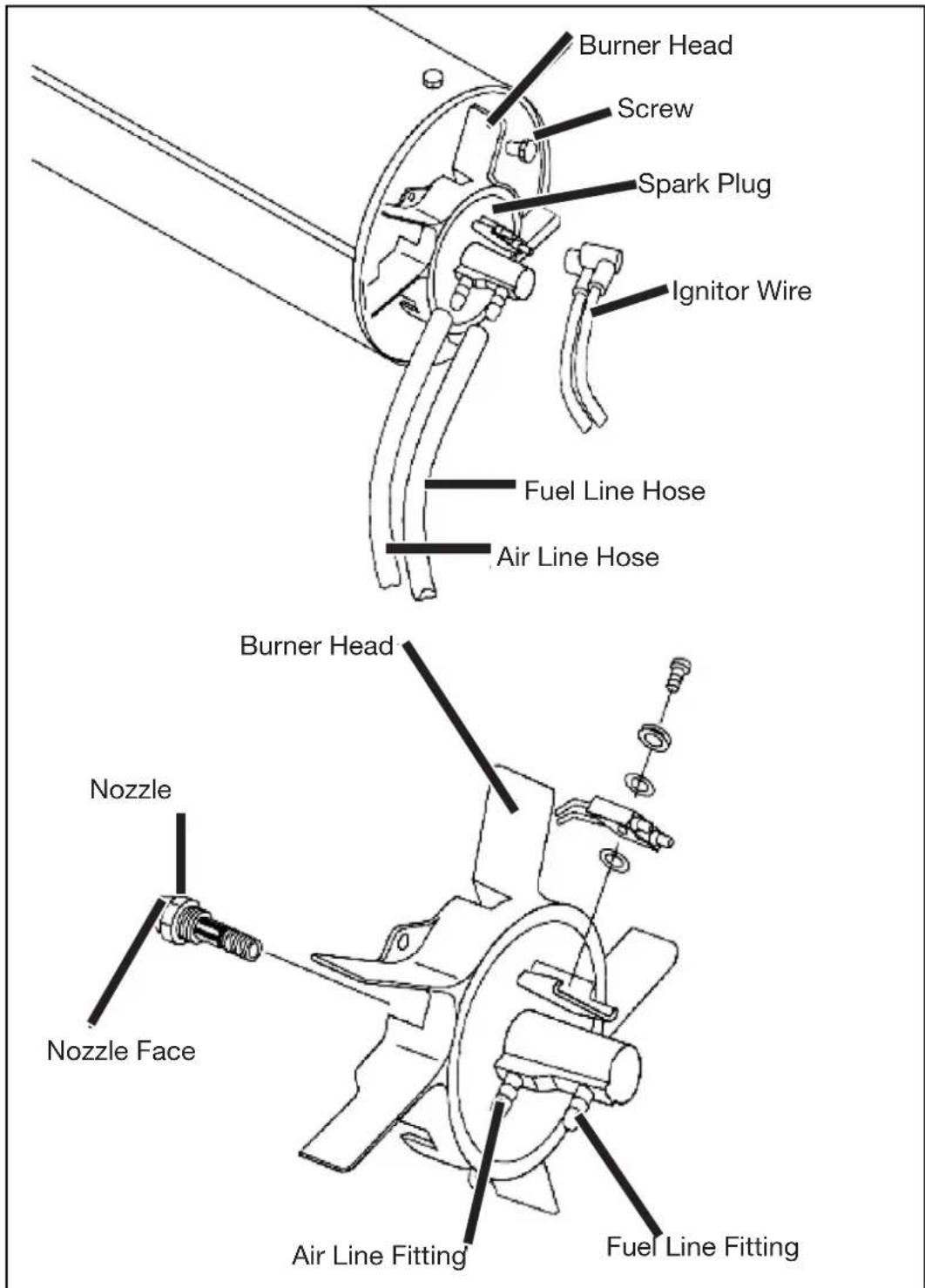 Burner Head Screw Spark Plug Ignitor Wire Fuel Line Hose Air Line Hose Burner Head Nozzle Nozzle Face Air Line Fitting Fuel Line Fitting