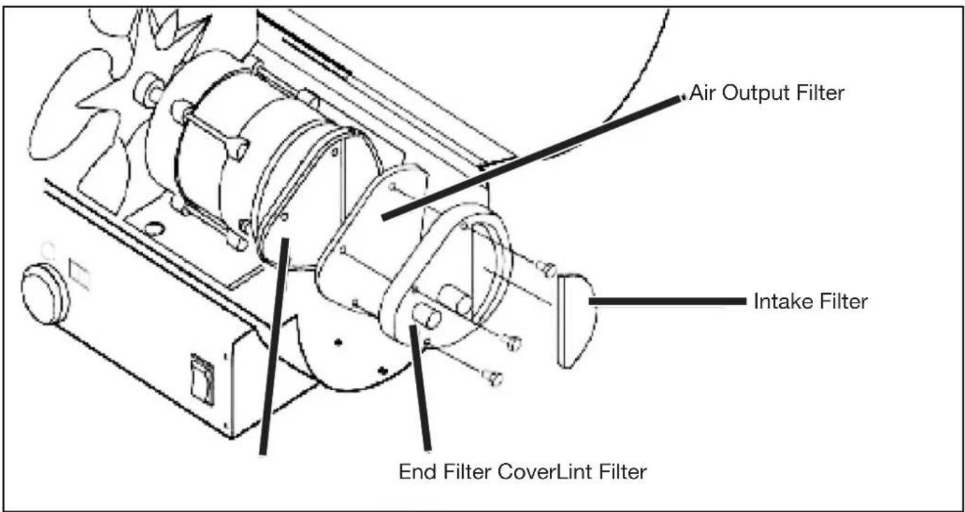 Air Output Filter Intake Filter End Filter CoverLint Filter