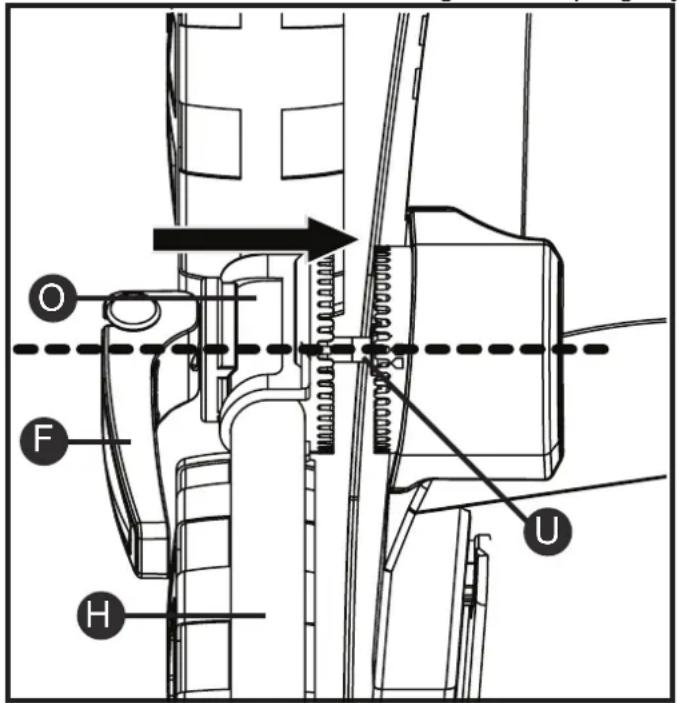 Technical diagram of a mechanical assembly with labeled parts O, F, H, and U, showing directional arrows and a dashed reference line.